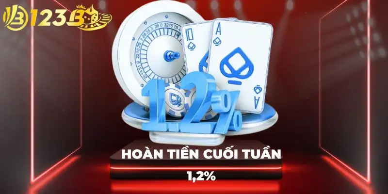 Hoàn tiền cuối tuần 1,2%